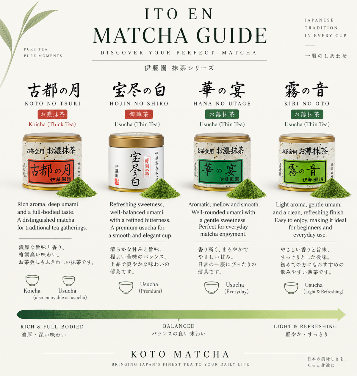 ITO EN Kiri no Oto Matcha (霧の音) – 20g