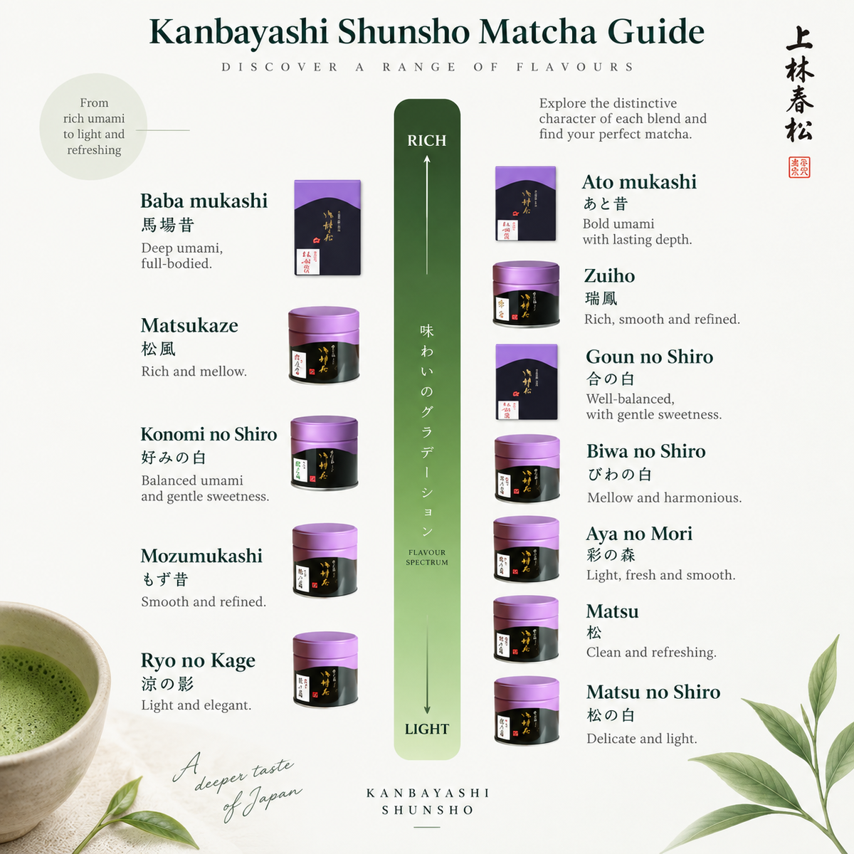 Kanbayashi Shunsho Gokumukashi Matcha (極昔) – Uji, Kyoto 40g